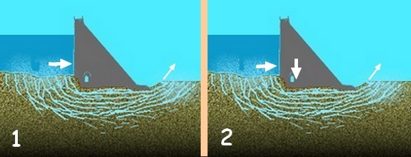 uplift under concrete gravity dam